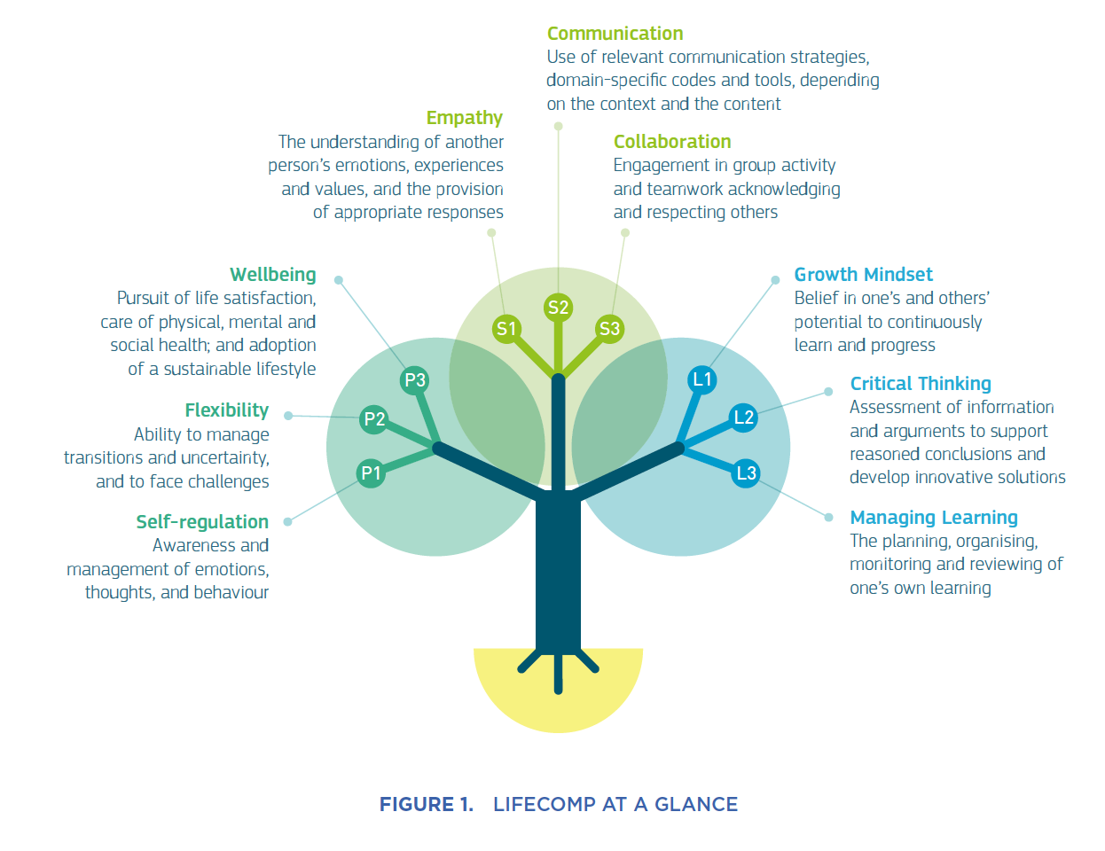 LifeComp at a glance