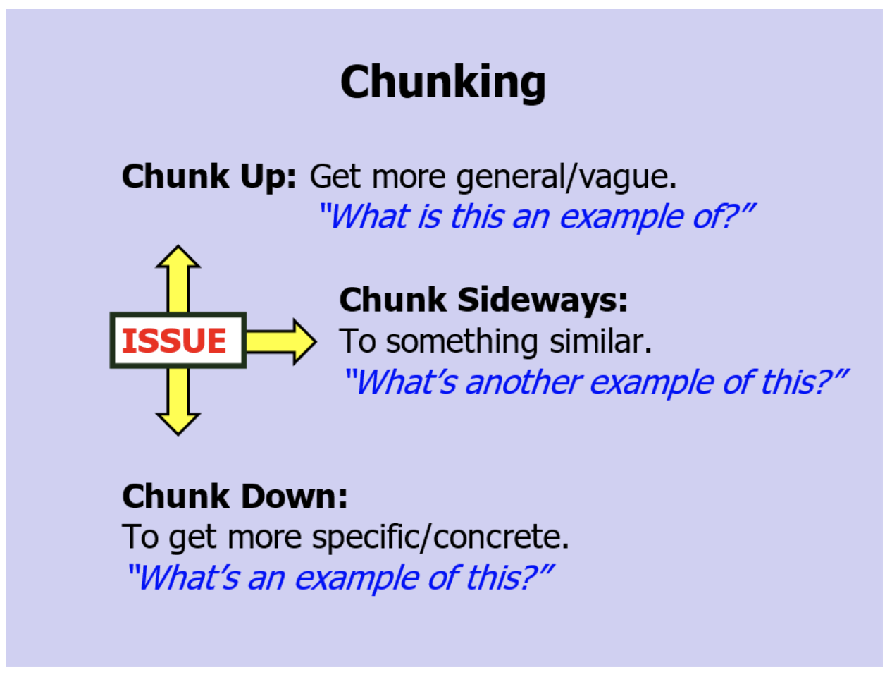 Chunking